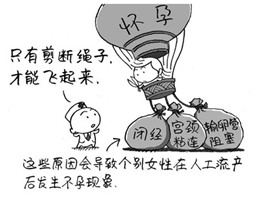 人流手术危害大盘点！