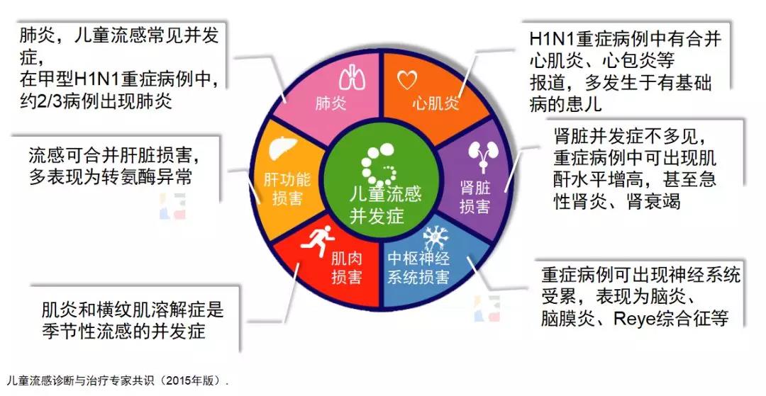 小孩流感怎么防？资深儿科专家来教您