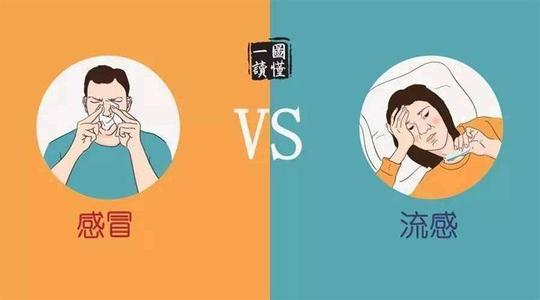 冬季流感来袭，我们该怎么办？