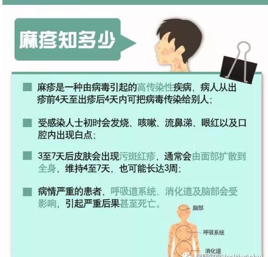 淡定！麻疹又“抬头”，了解它心不慌