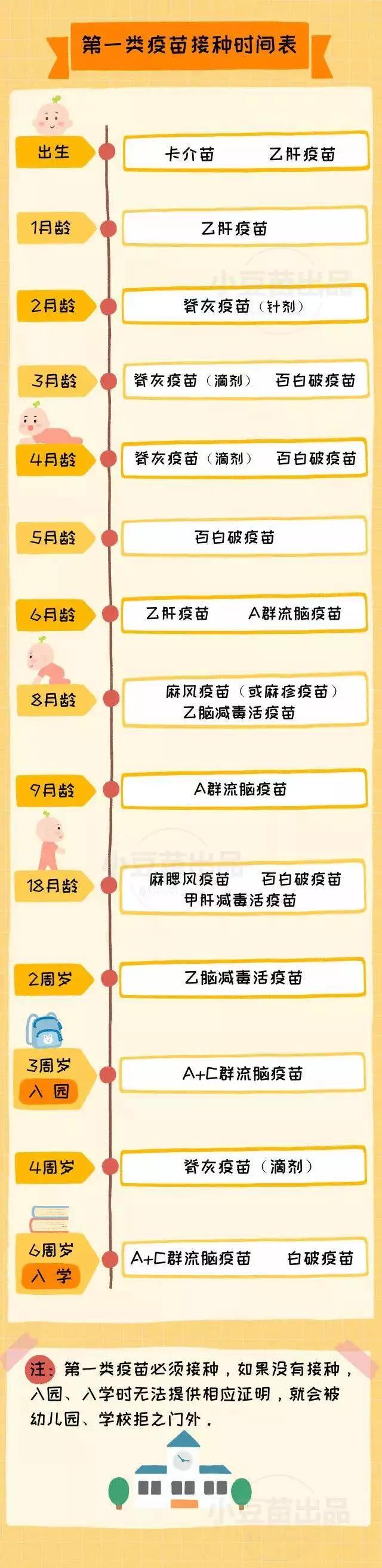 最全最新的疫苗接种时间表，家长必藏