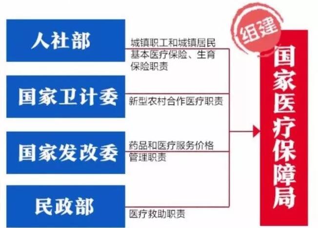 国家医保局 人社部保障印发《国家基本医疗保险、工伤保险和生育保险药品目录》通知