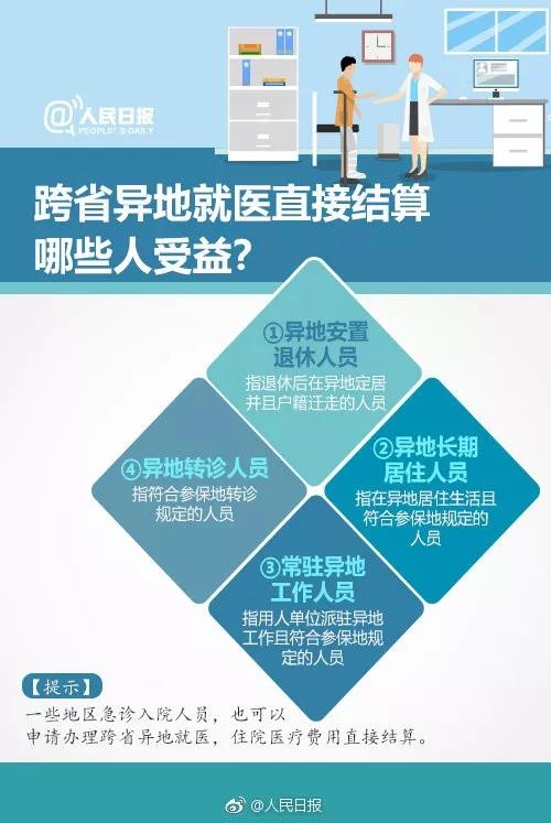 看图就可知道哪些人可以办理跨省异地就医及如何办理