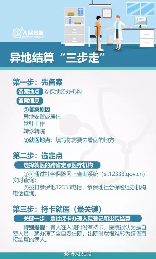 看图就可知道哪些人可以办理跨省异地就医及如何办理