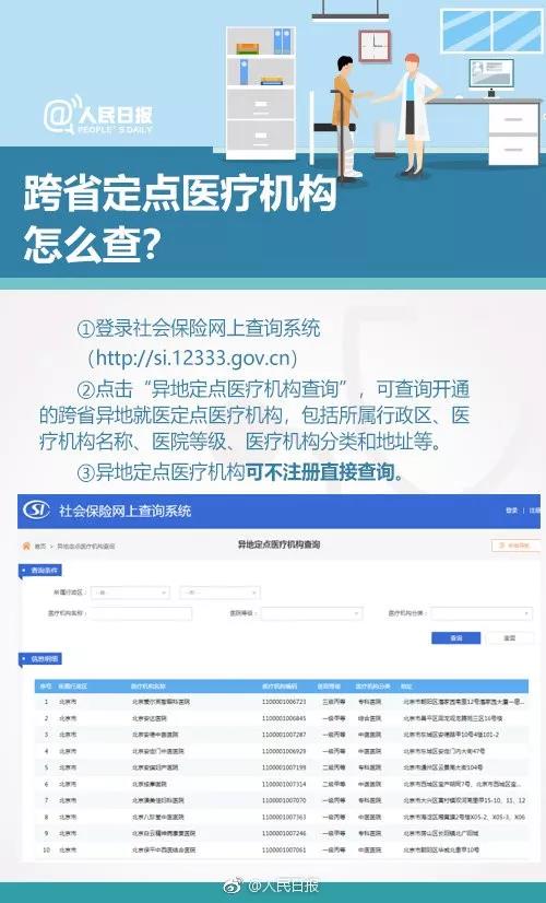 看图就可知道哪些人可以办理跨省异地就医及如何办理