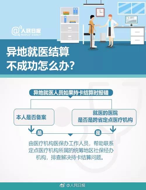 看图就可知道哪些人可以办理跨省异地就医及如何办理