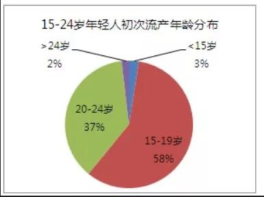 性开放，毁了多少女生！该收收了，也该清醒了！