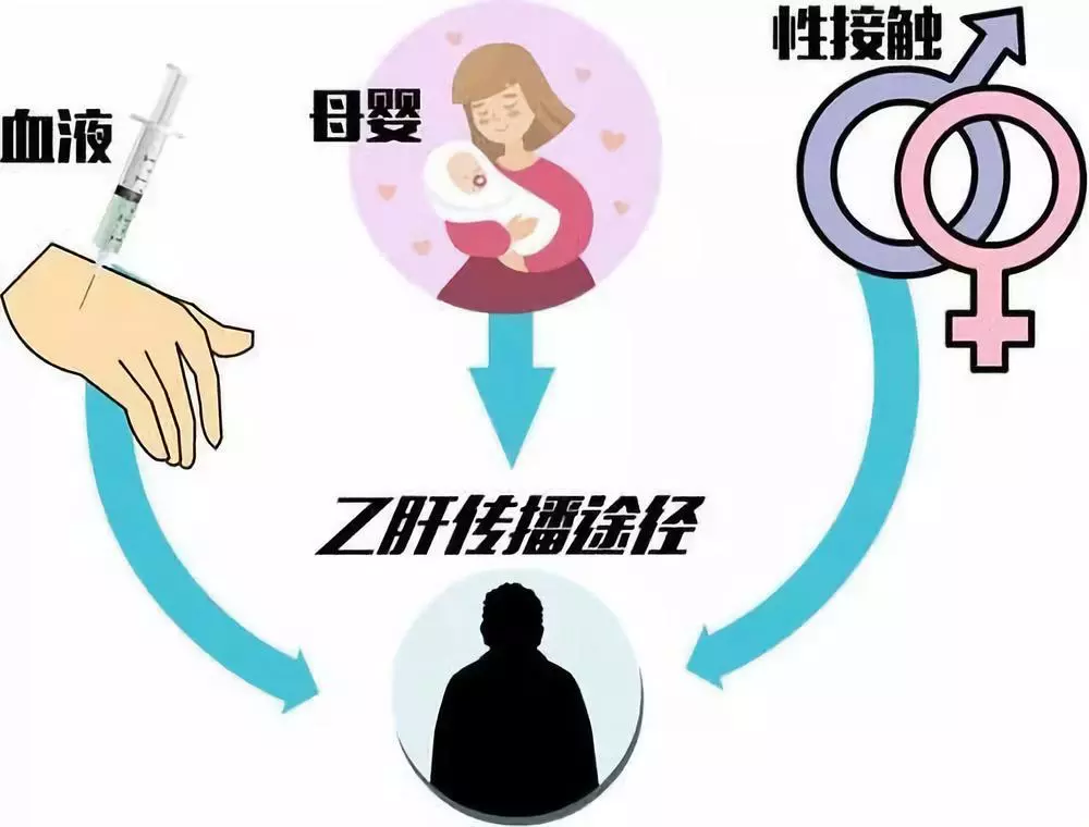 亳州玛利亚妇产医院：女人生孩子时，会把乙肝传染给宝宝吗?