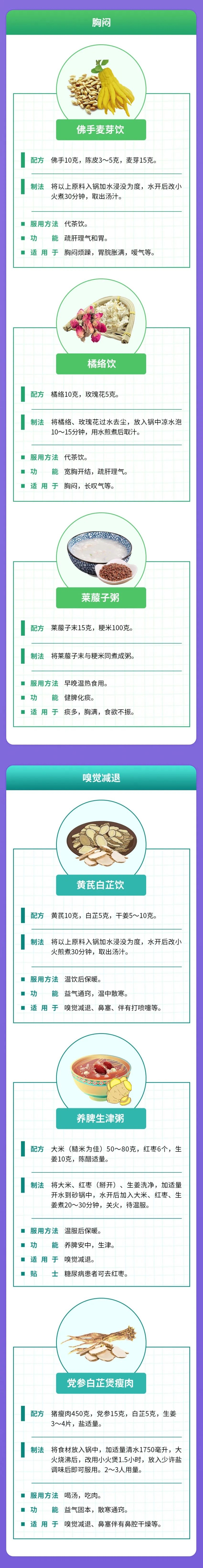 强烈建议收藏！新冠病毒感染者康复期食养建议