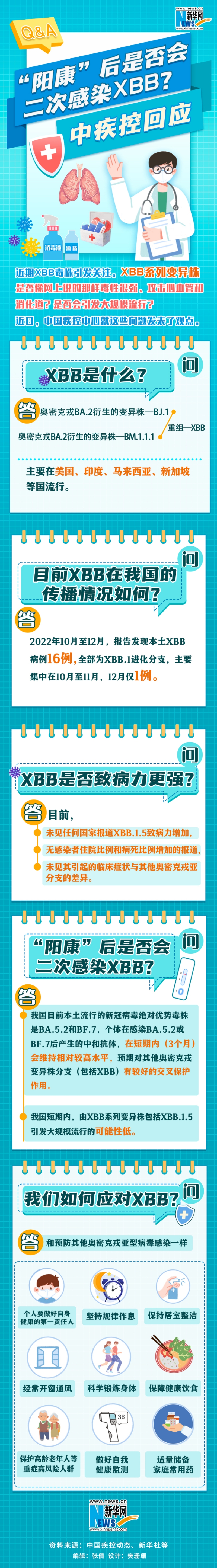 “阳康”后会二次感染XBB吗？