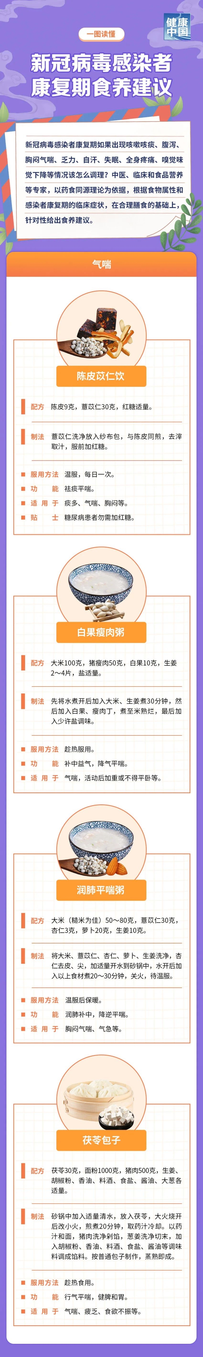 强烈建议收藏！新冠病毒感染者康复期食养建议