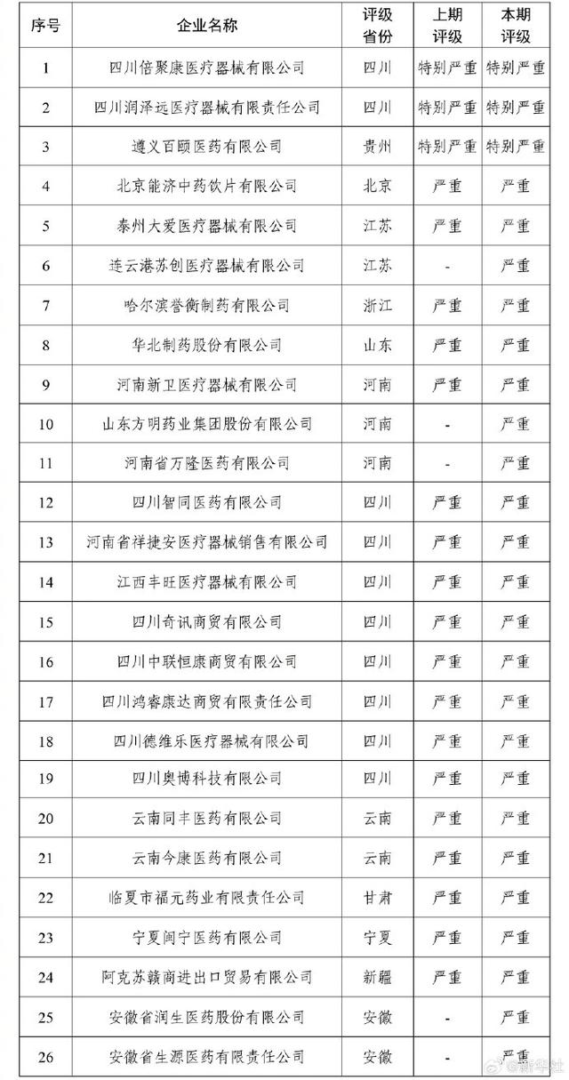 胎儿宫内窘迫