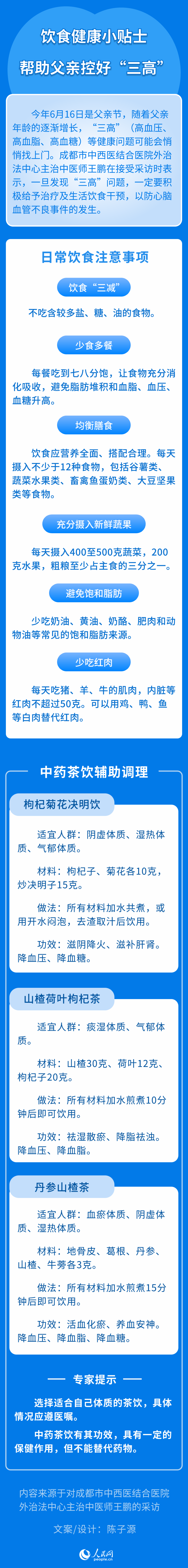 饮食健康小贴士:帮助父亲控好“三高”