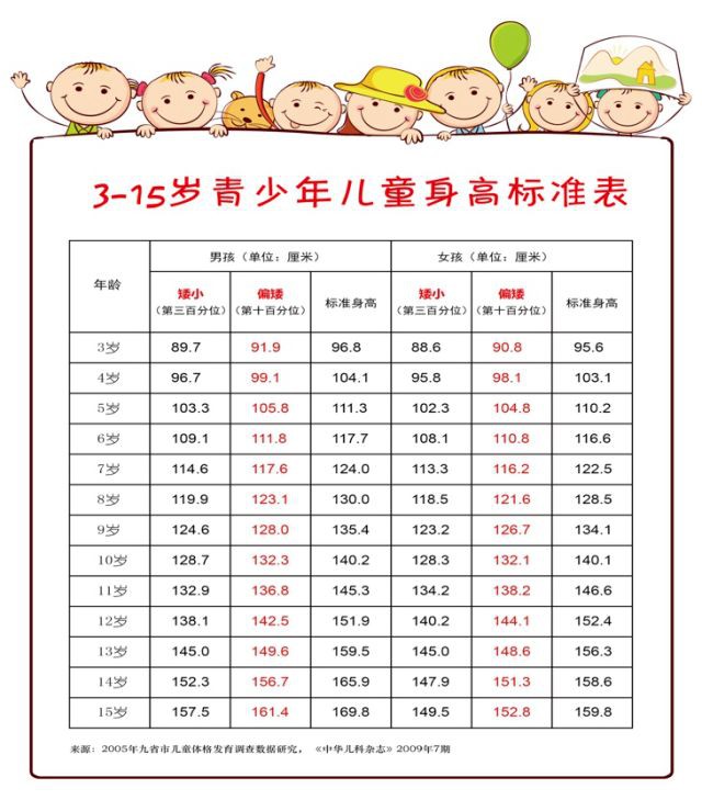 你家孩子又长高了吗？
