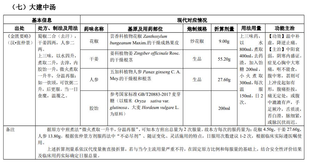 古代经典名方|大建中汤 
