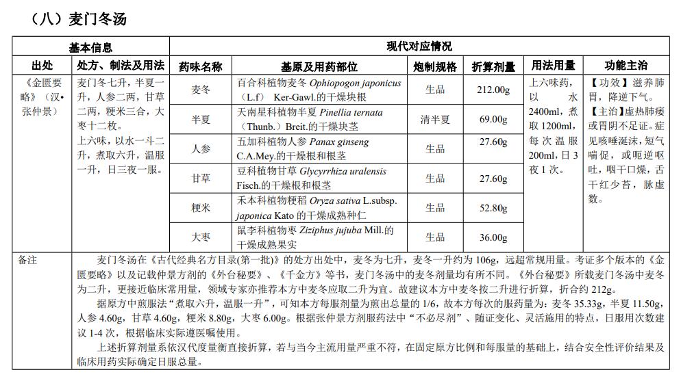 古代经典名方|麦门冬汤
