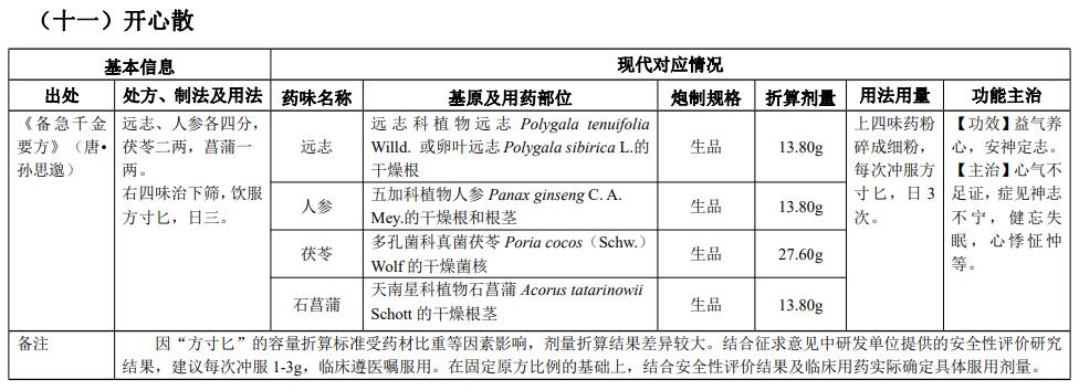 古代经典名方|开心散