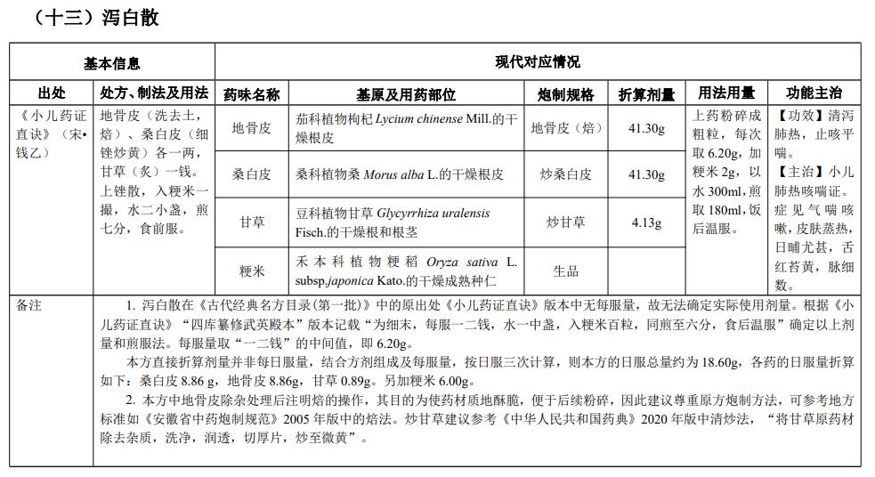古代经典名方|泻白散