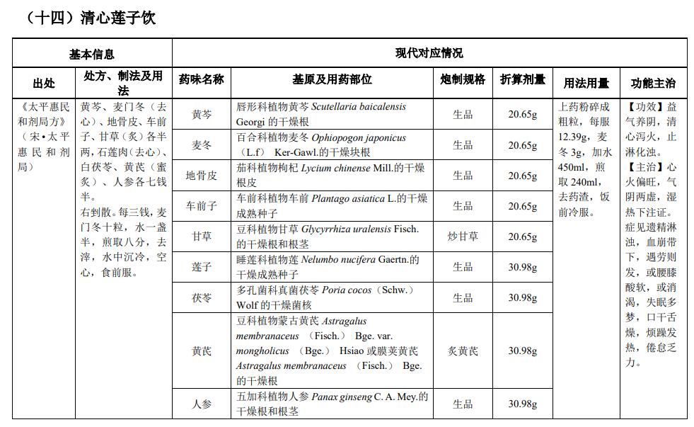 古代经典名方|清心莲子