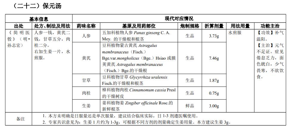 古代经典名方|保元汤