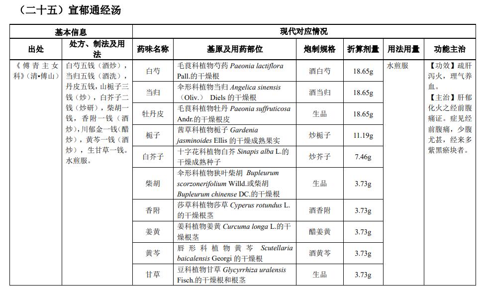 古代经典名方|宣郁通经汤