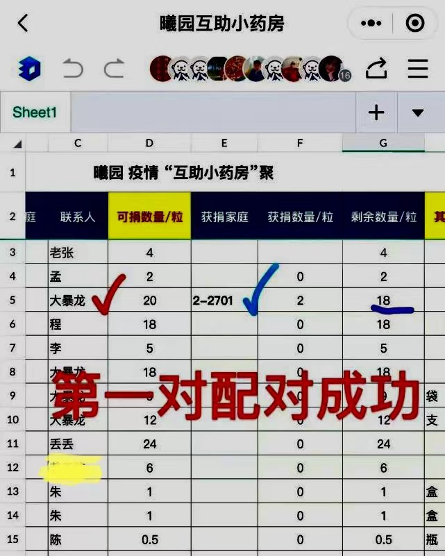 “把药给有需要的人！”——安徽合肥市民“共享药物”二三事