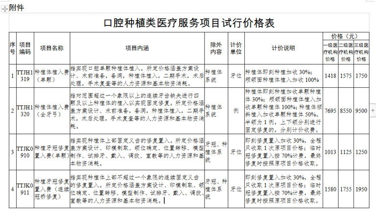单颗全流程调控目标4317元！天津市规范公立医疗机构口腔种植服务费