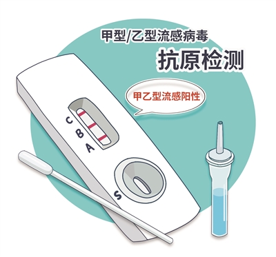 感染乙流，不当处置会火上浇油