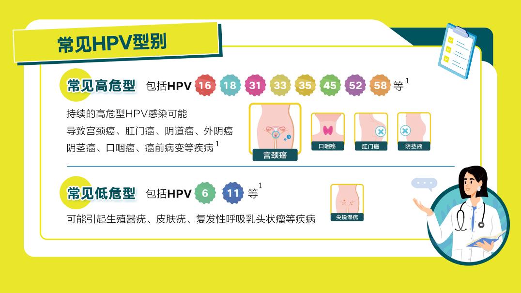 国际HPV知晓日| HPV早了解，宫颈癌早远离
