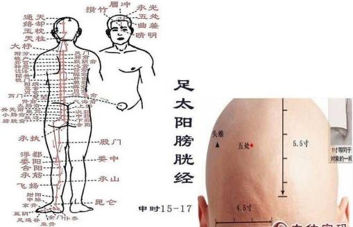 五处穴：头痛、目眩、视力减退